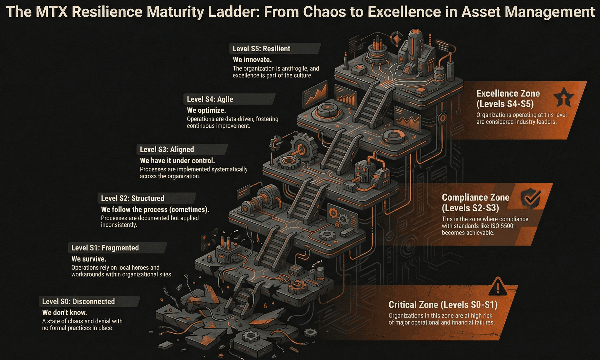 MTX Resilience Framework